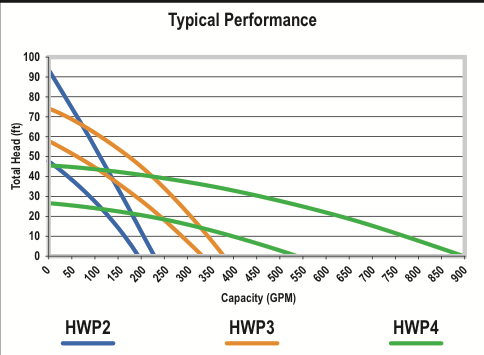 hwp-perfo hwp-perfo