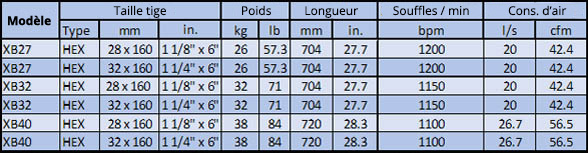 specs paving breakers spécification brise béton